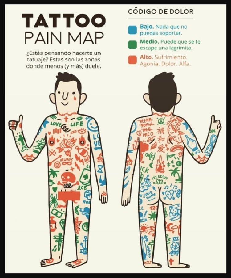 Mapa del dolor del tatuaje