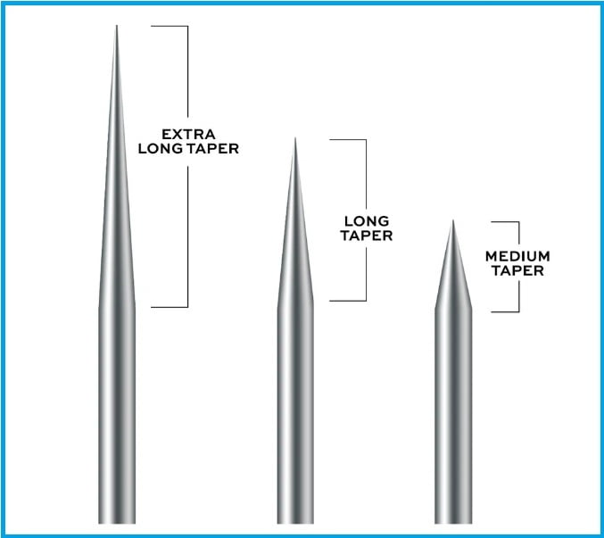 Taper de agujas para tatuar