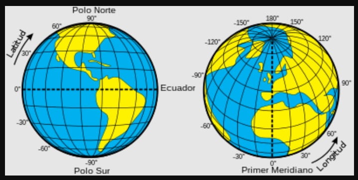 Ejemplo de coordenadas