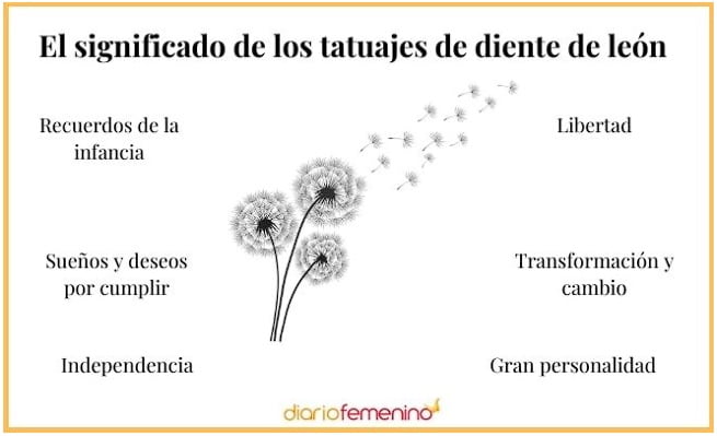 Singnificados de un tatuaje de diente de león